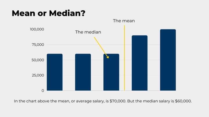 How To Calculate A Gender Pay Gap Wgea